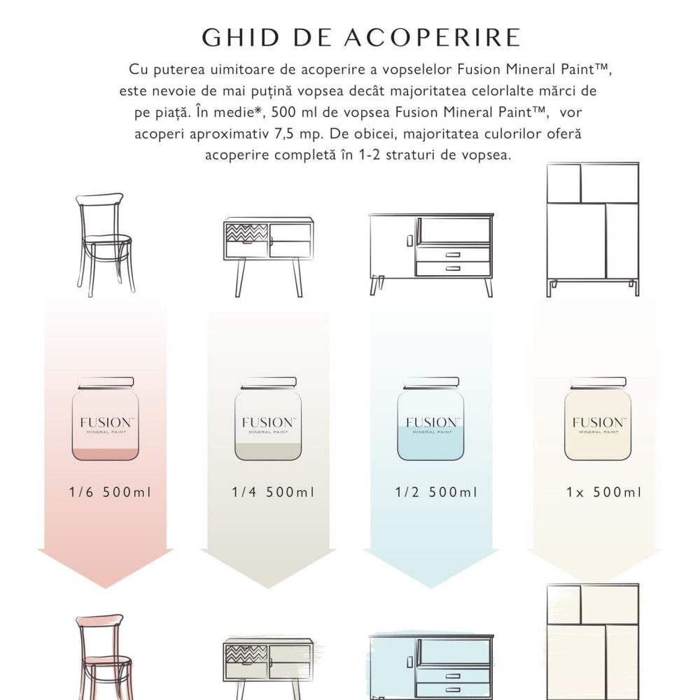 Ghid de acoperire pentru vopseaua Fusion mineral Paint